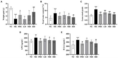 Complex probiotics alleviate ampicillin-induced antibiotic-associated diarrhea in mice